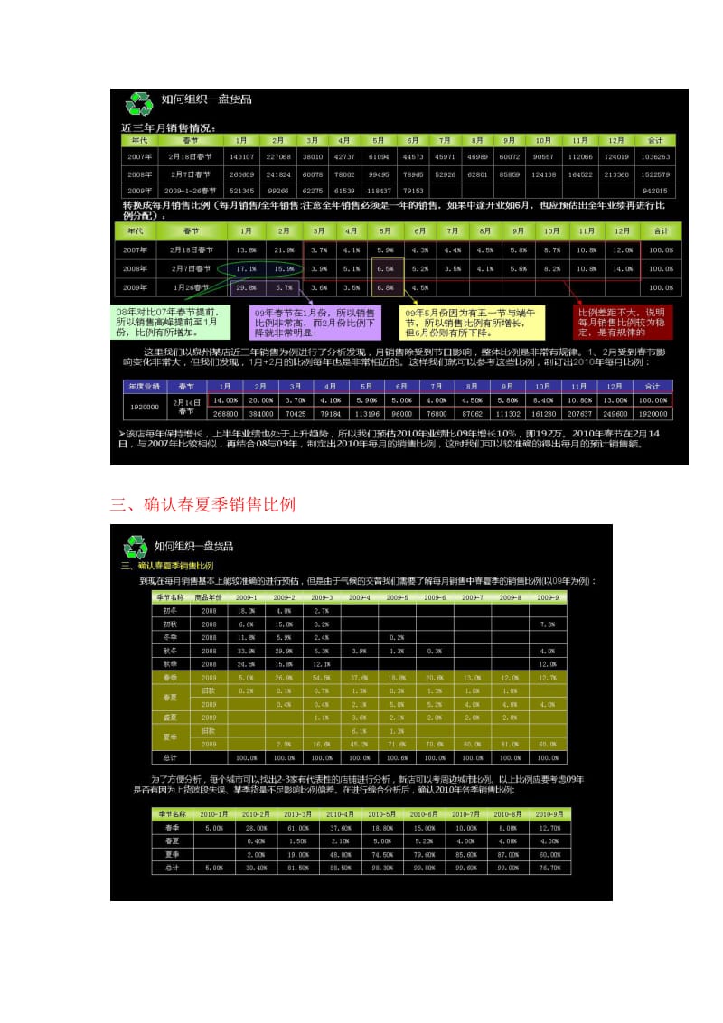 服装品牌订货会如何组织一盘货品.docx_第2页