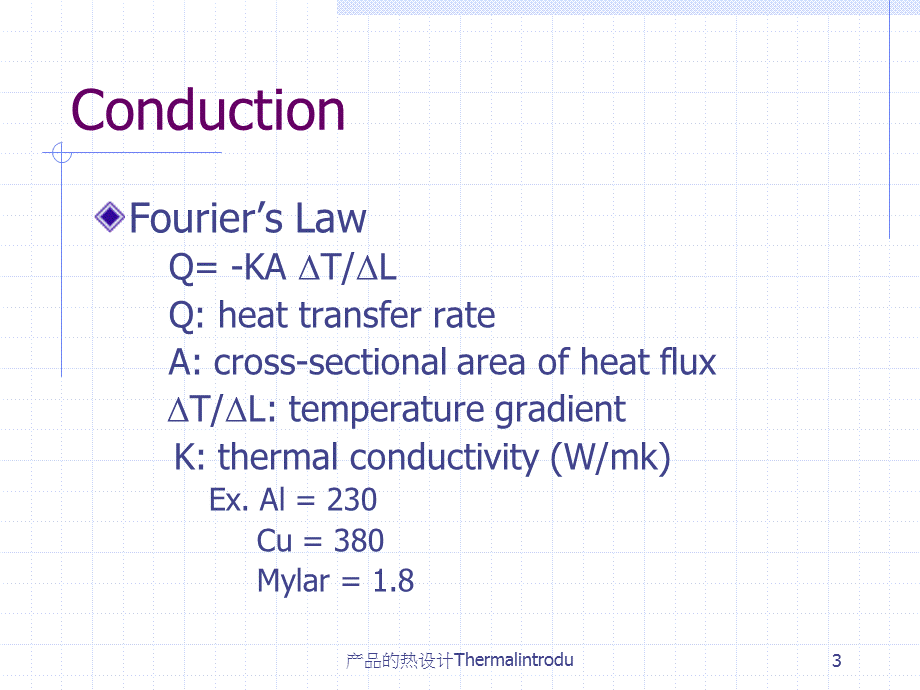 产品的热设计Thermalintrodu课件.ppt_第3页