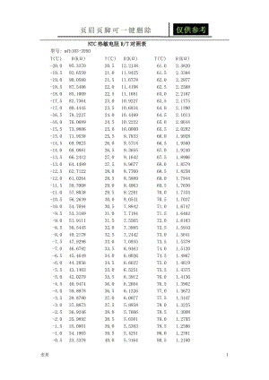 NTC10K_热敏电阻温度阻值对应表[表格借鉴].doc