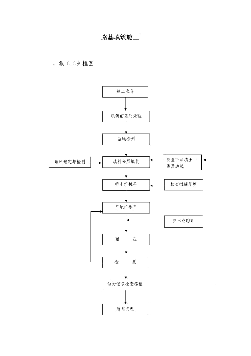 路基填筑施工.doc_第1页