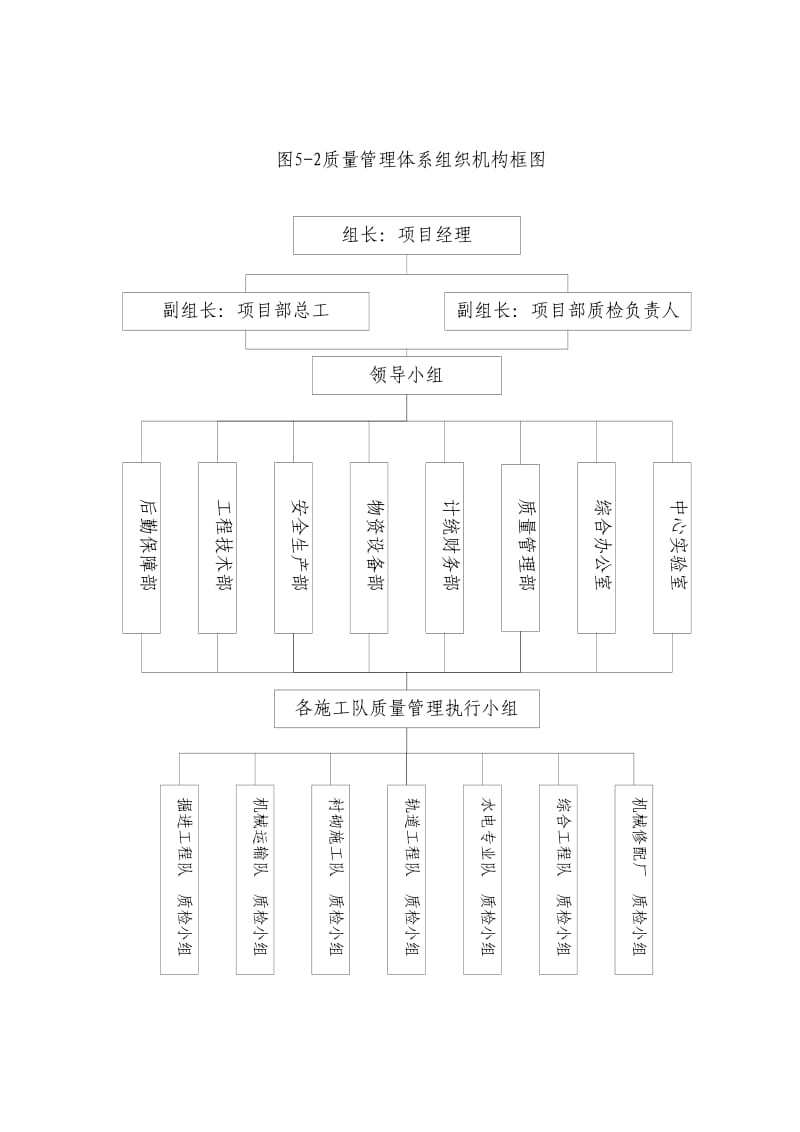 质量保证各种框图.doc_第3页