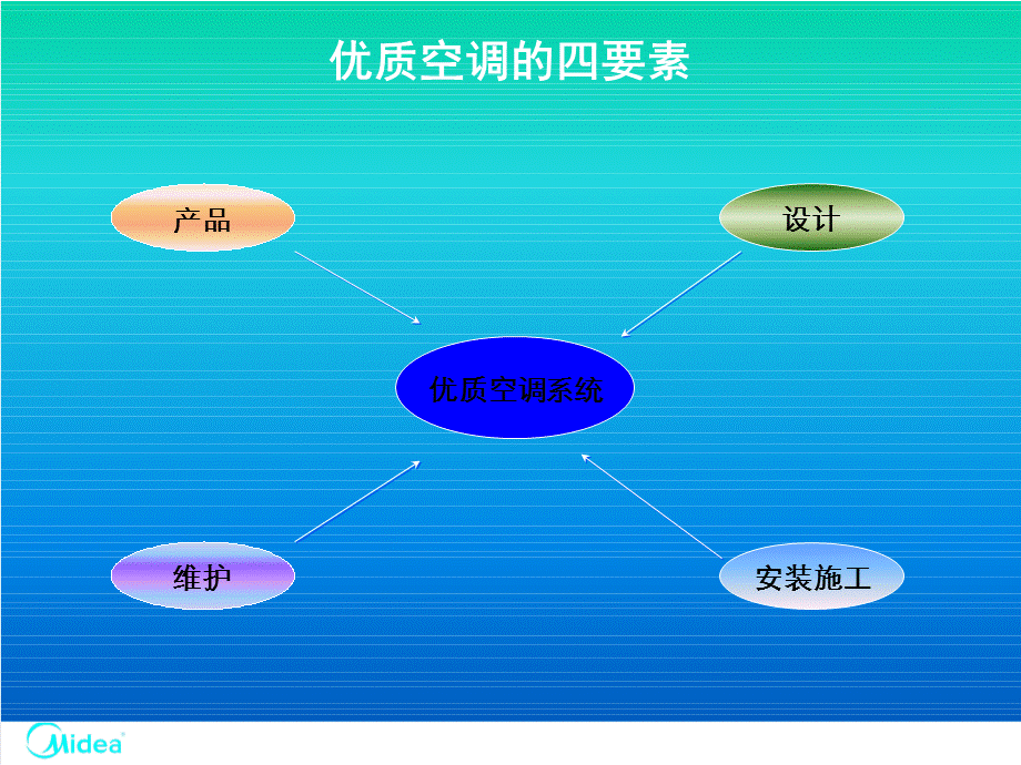 中央空调工程设计(氟系统及水系统)课件.ppt_第3页