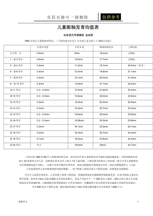 儿童眼轴发育均值表[表格借鉴].doc