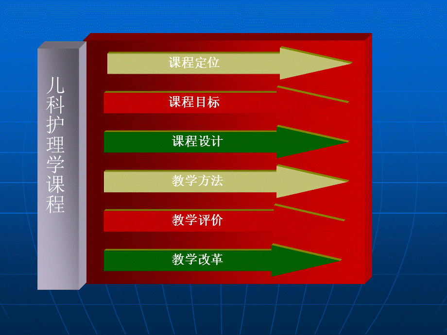 《儿科护理学》课程说课.ppt_第2页