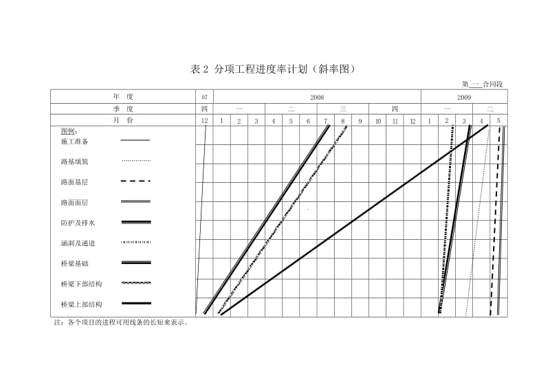 表2分项工程进度率计划(1).doc_第1页