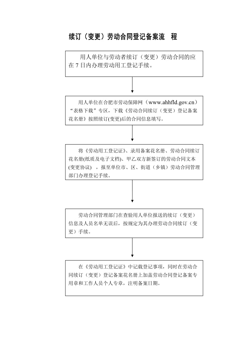 劳动合同登记备案流程图.doc_第3页