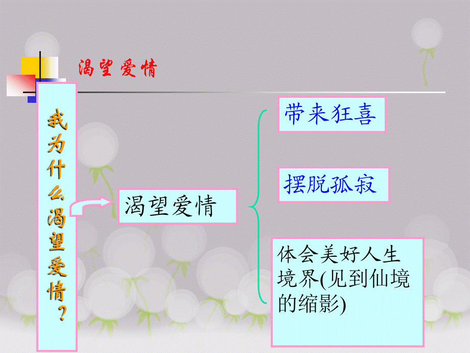 《我而活着》优质课竞赛一等奖.ppt_第3页