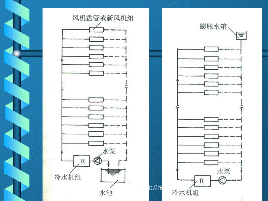 中央空调水系统设计课件.ppt_第3页