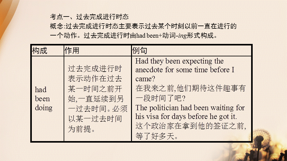 北师大版高中英语选修六Uni17 Lesson1 语法——过去完成进行时.ppt_第2页