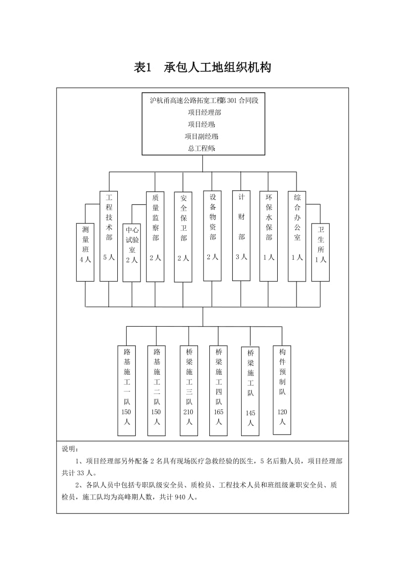 表1承包人组织机构(1).doc_第1页