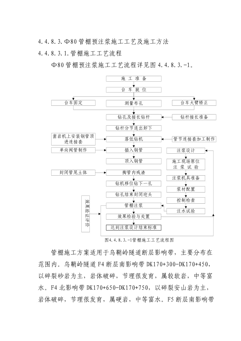 管棚施工工艺.doc_第1页