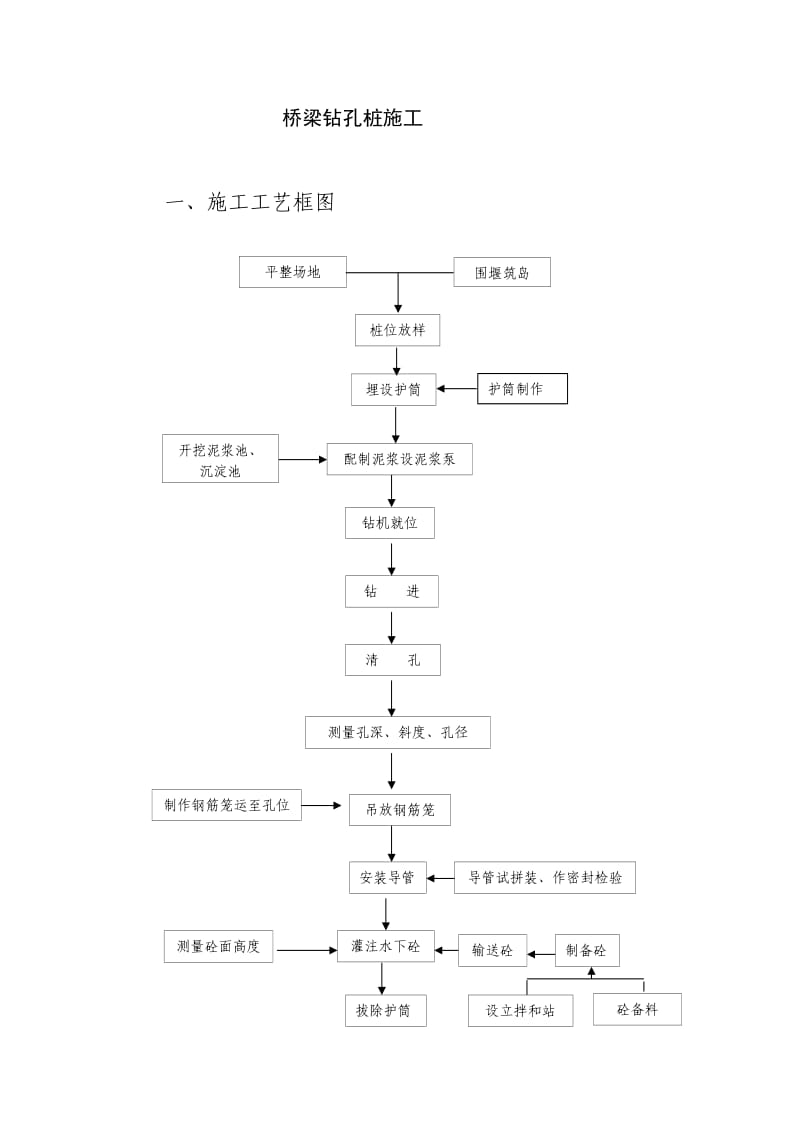 王家塘玉带河特大桥桥梁钻孔桩施工(1).doc_第1页