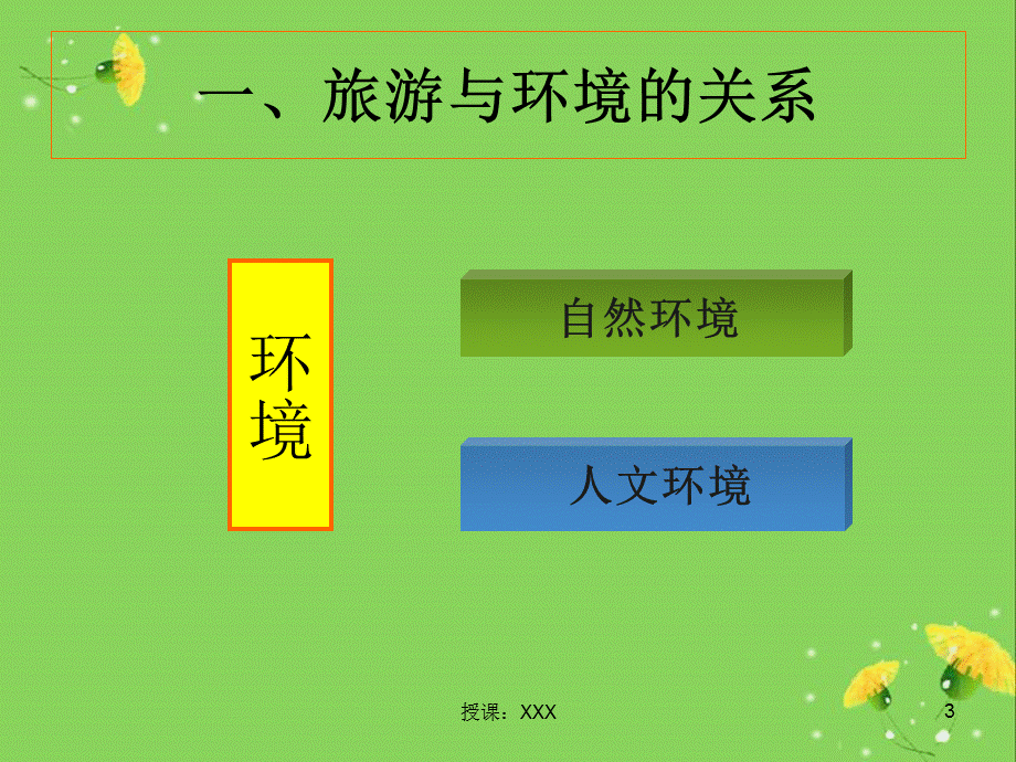 旅游环境容量管理PPT课件.ppt_第3页