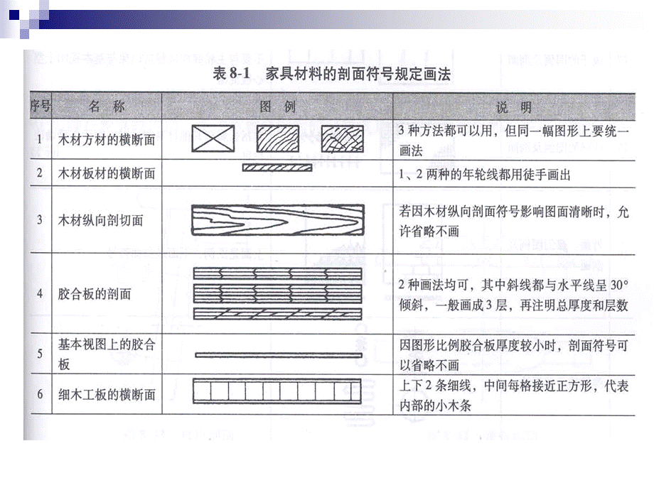 家具制造图解 (必修).ppt_第3页