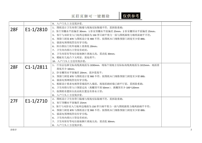 楼层问题检查记录表(29~19)[表类文书].docx_第2页