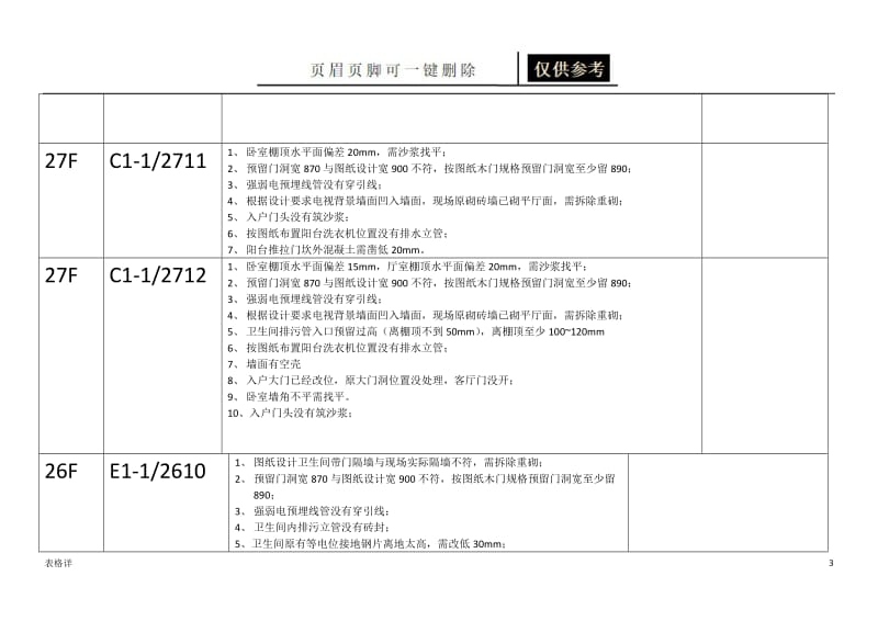 楼层问题检查记录表(29~19)[表类文书].docx_第3页