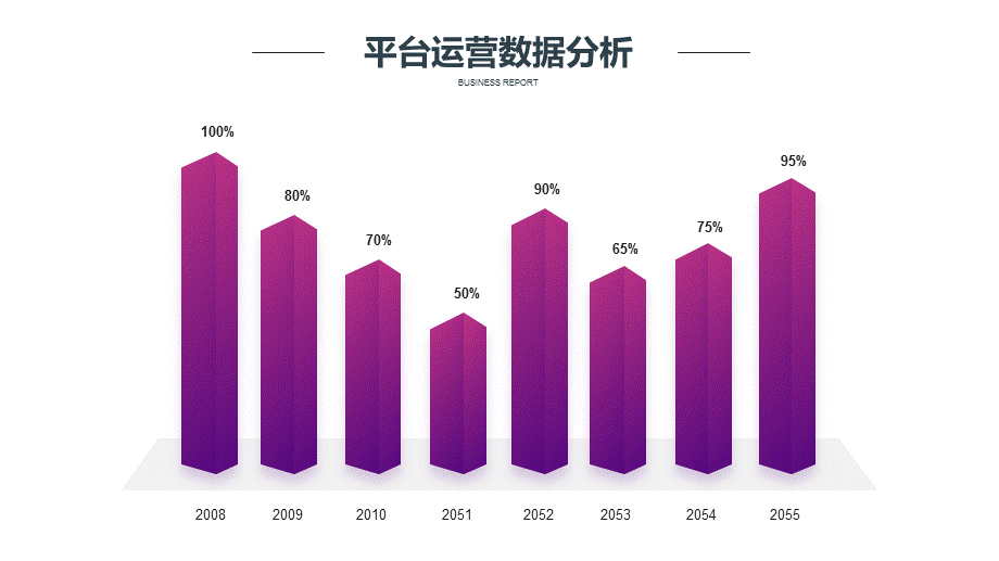 2021年运营数据分析报告.pptx_第3页