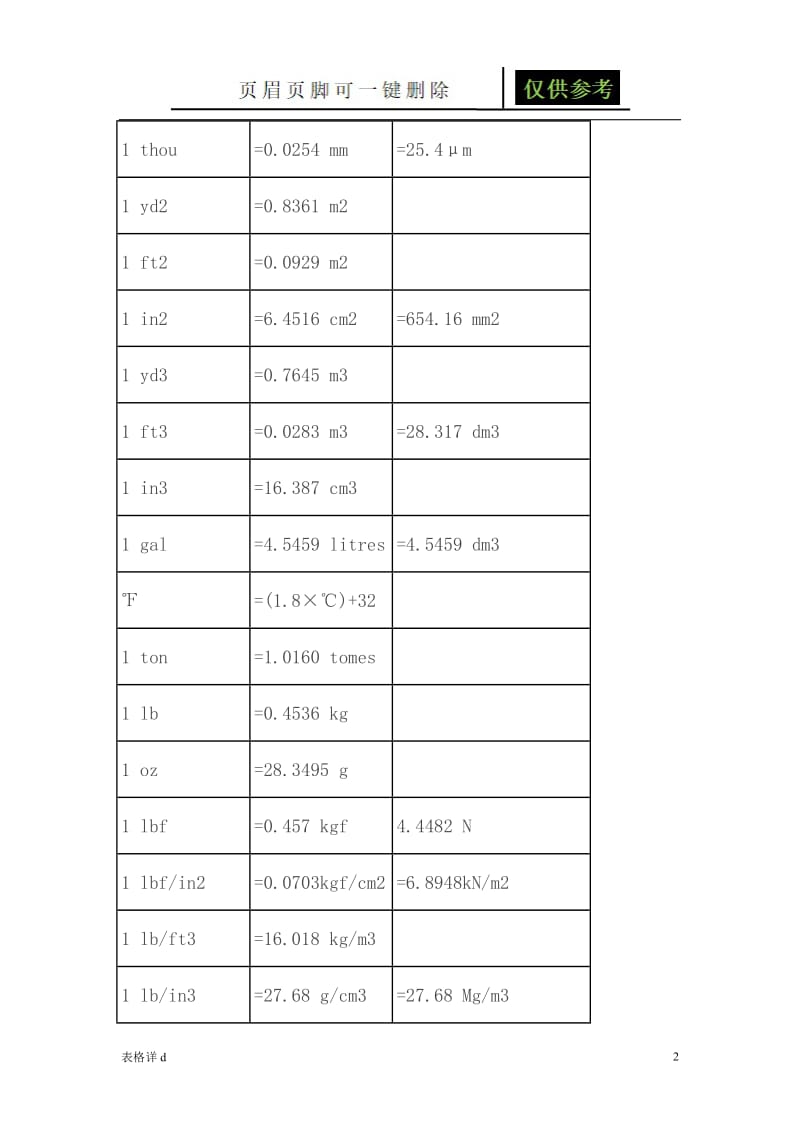 冲击强度的单位换算[表格借鉴].doc_第2页