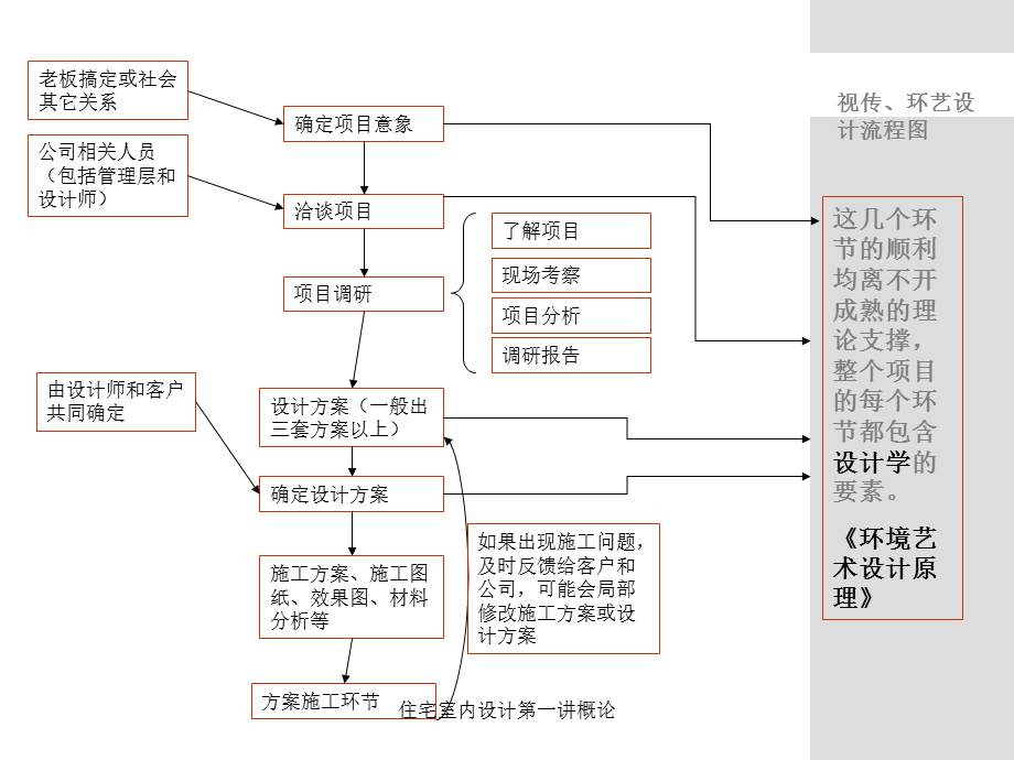 住宅室内设计第一讲概论课件.ppt_第2页