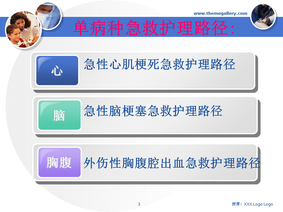 急诊科创新管理及流程化管理PPT课件.ppt_第3页