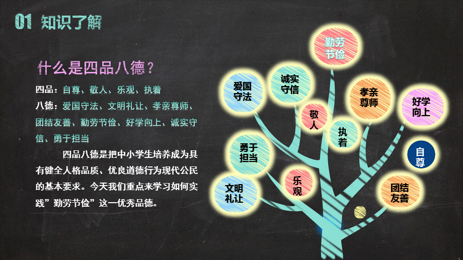 四品八德之勤劳节俭主题班会.pptx_第3页