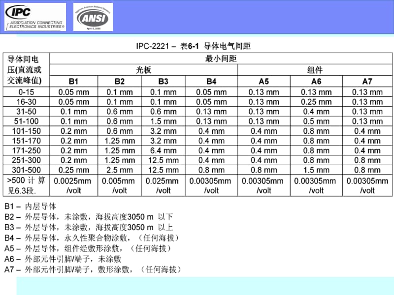 IPC-A-610D培训教材.doc_第2页