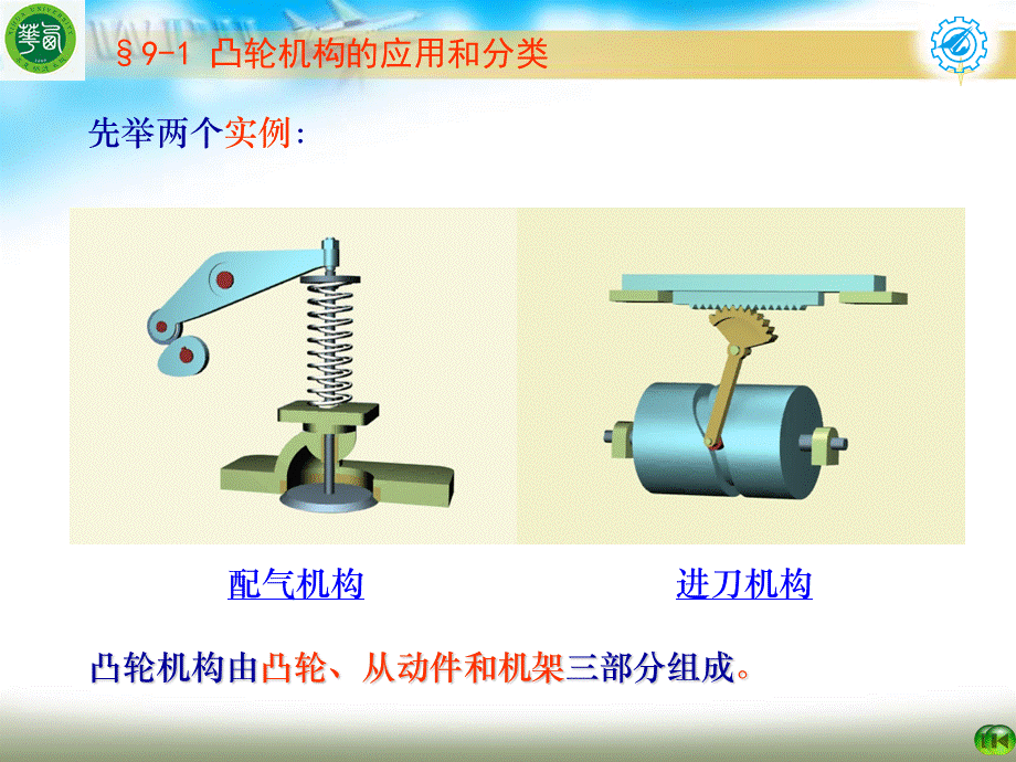 凸轮机构及其设计(12)课件.ppt_第2页