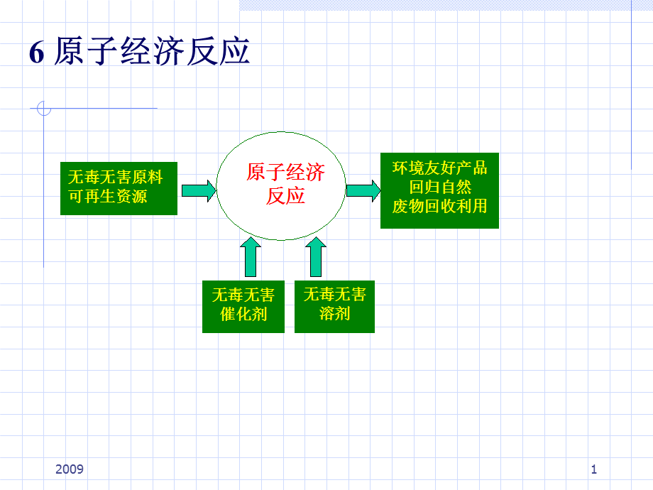 6-原子经济反应.ppt_第1页