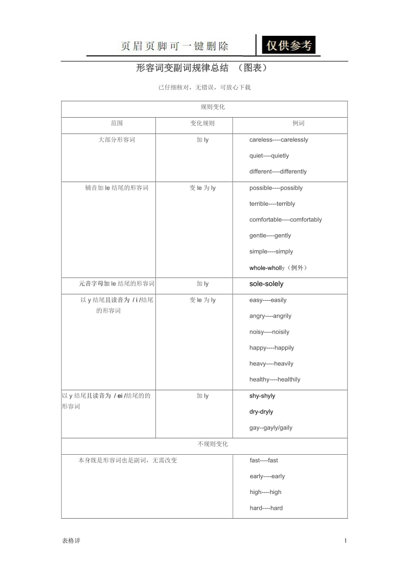 形容词变副词规律总结(图表)-形容词副词表格[表类文书].doc_第1页