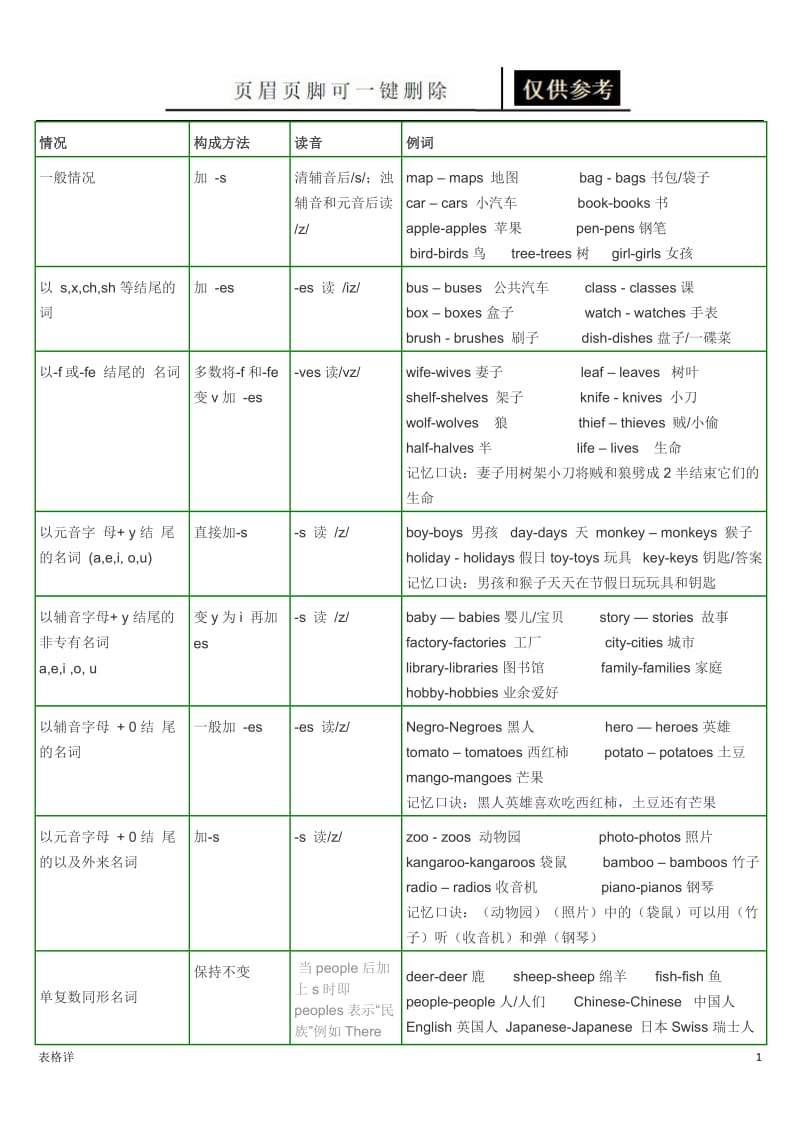 名词变复数表格(全)[表格借鉴].doc_第1页