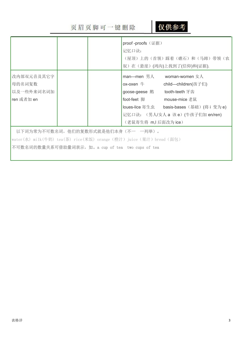 名词变复数表格(全)[表格借鉴].doc_第3页