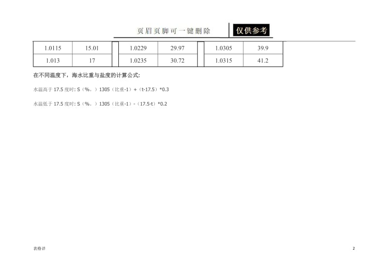 海水比重与盐度换算表[表类文书].doc_第2页