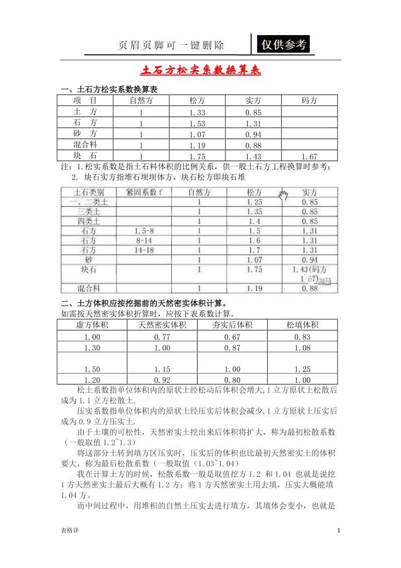 土石方松实系数换算表21567[表格借鉴].doc_第1页