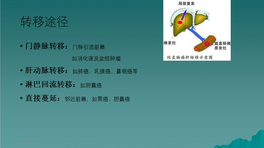 肝转移瘤的影像诊断和鉴别诊断（精选干货).ppt_第3页