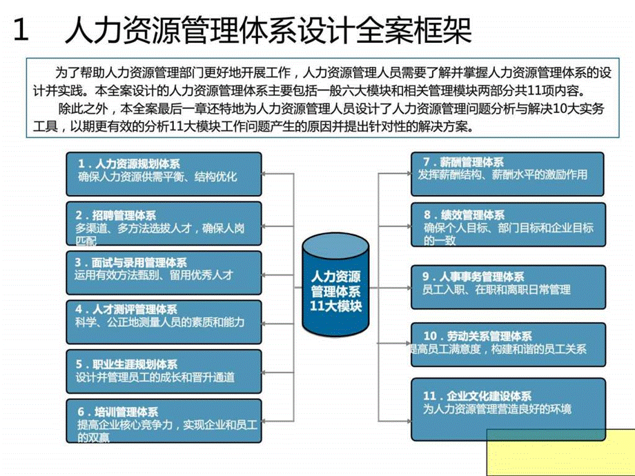 全套人力资源管理体系设计方案(极具指导性).ppt_第3页