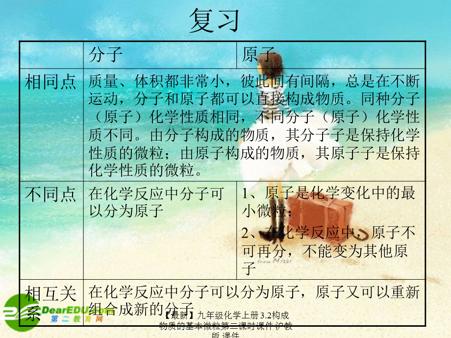 【最新】九年级化学上册 3.2构成物质的基本微粒第二课时课件 沪教版 课件.ppt_第2页