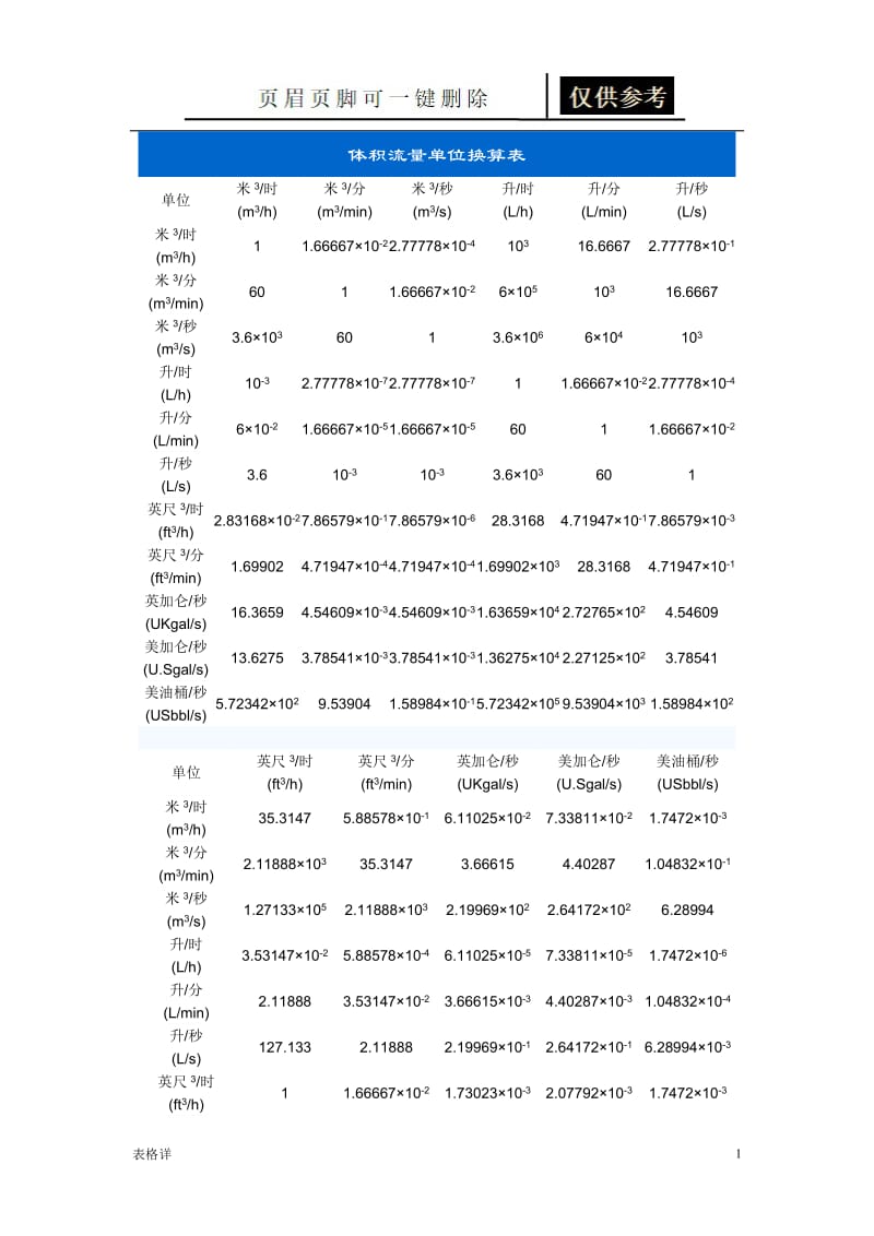 体积流量单位换算表[表格借鉴].doc_第1页