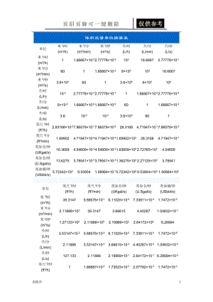 体积流量单位换算表[表格借鉴].doc