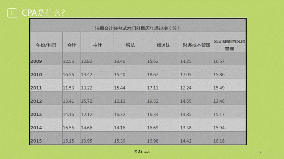 CPA培训课件PPT课件.ppt_第3页