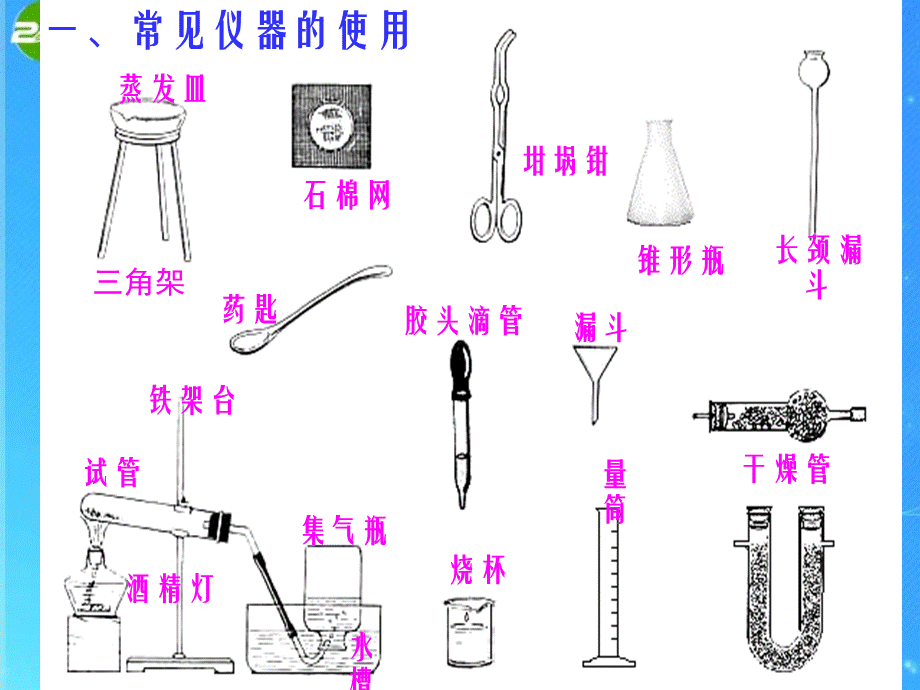 【最新】九年级化学 1.3走进化学实验室课件 人教新课标版 课件.ppt_第2页