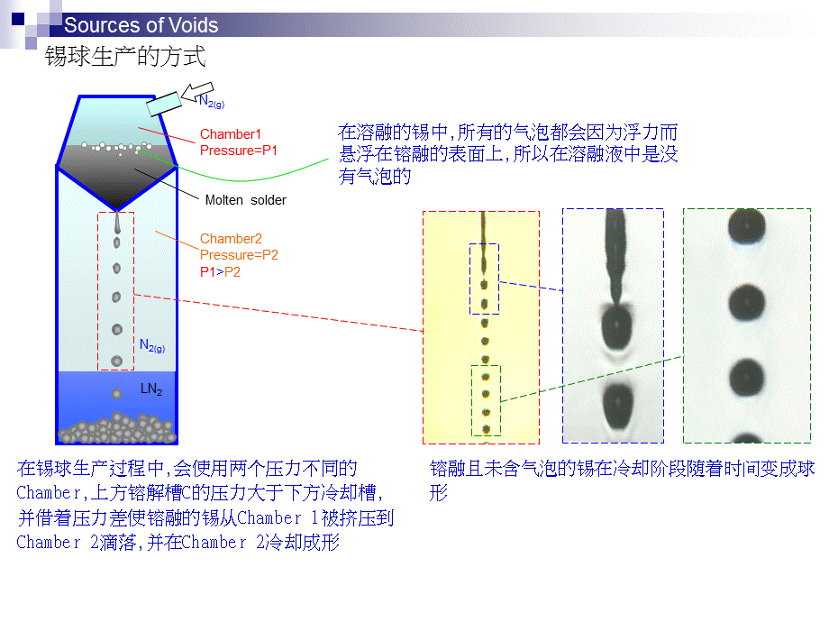 BGA-Void气泡问题分析.ppt_第2页