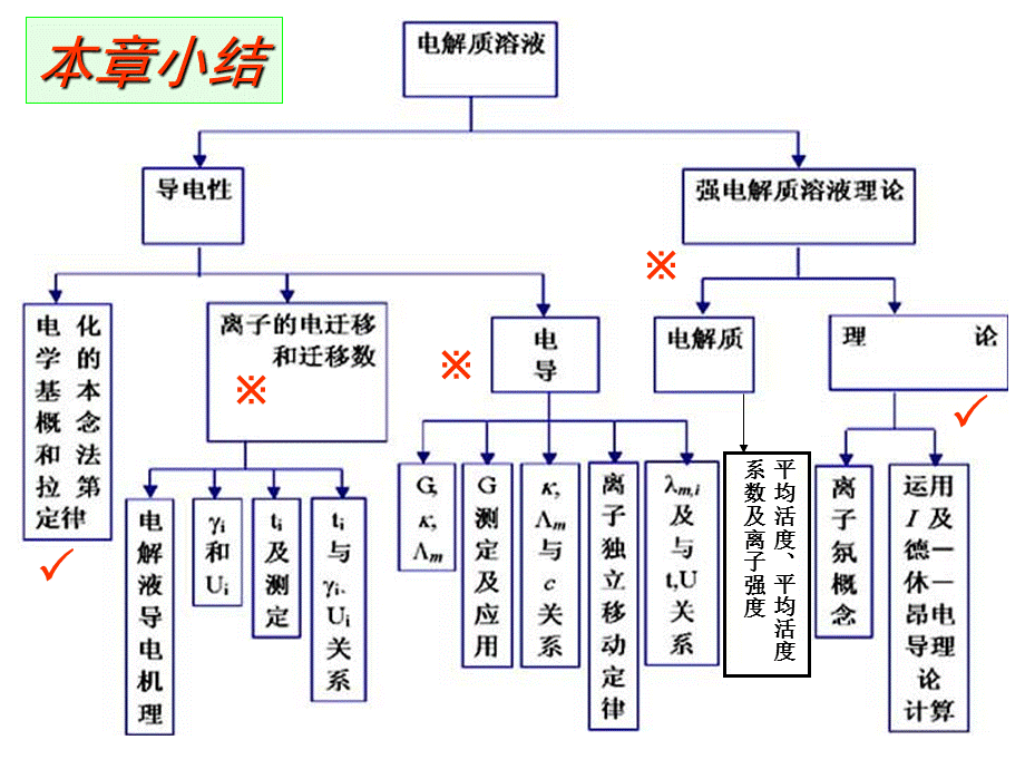 电化学习题课.ppt_第1页