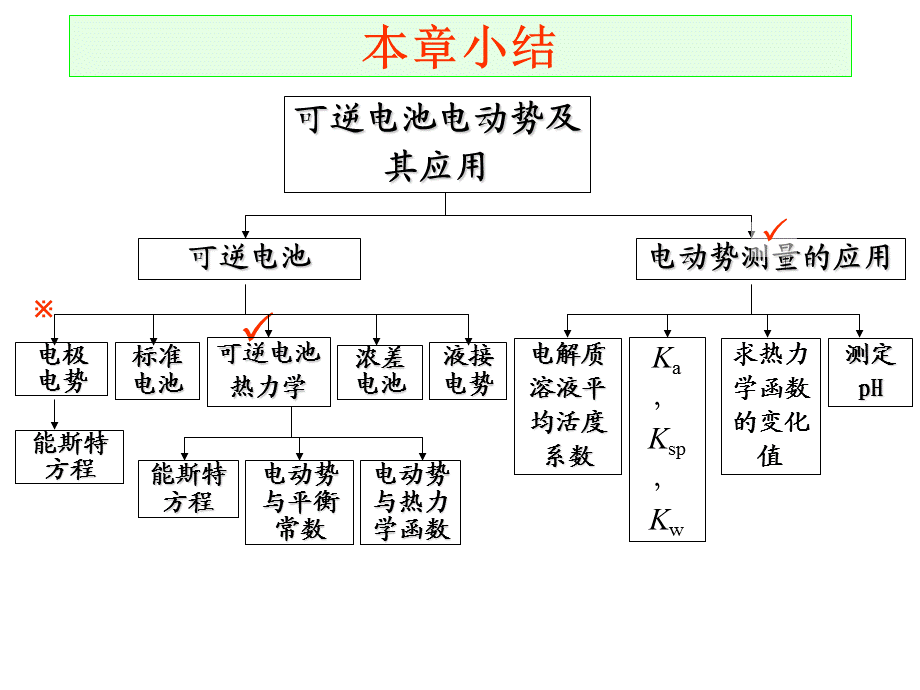 电化学习题课.ppt_第2页