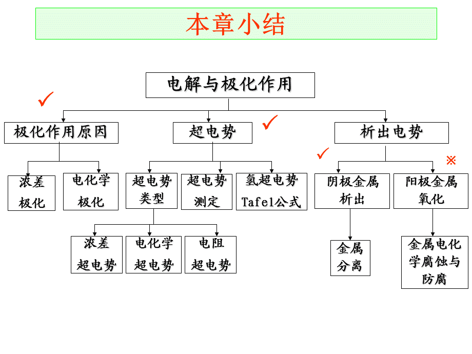 电化学习题课.ppt_第3页