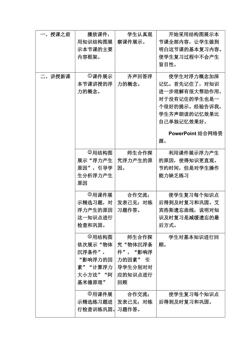 新苏科版八年级物理下册《十章. 压强和浮力四、浮力》教案_10.docx_第2页