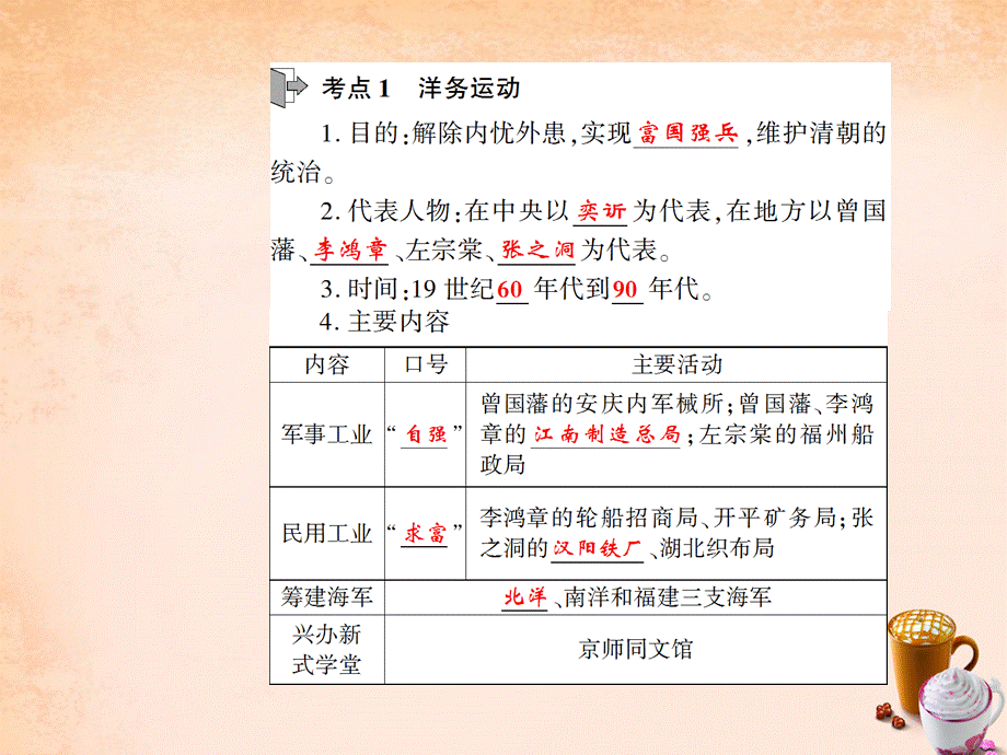 【最新】中考历史 考点探究复习 第二编 中国近现代史 第2主题 近代化的进步课件-人教版初中九年级全册历史课件.ppt_第2页