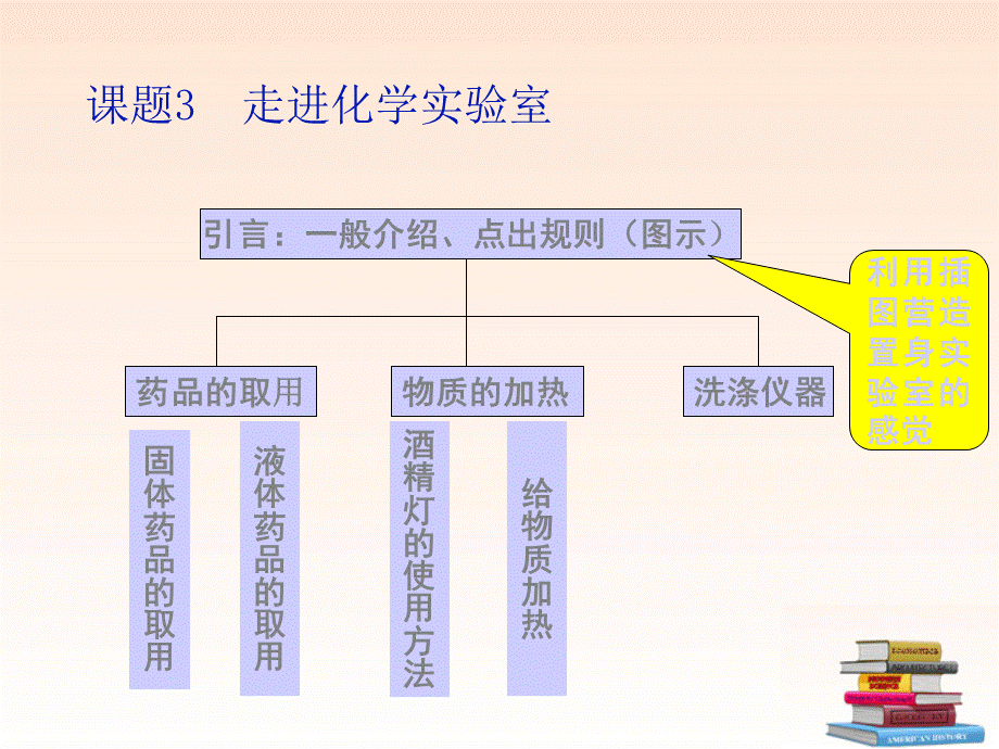 【最新】九年级化学上册 第一单元《走进化学世界》课题3 走进化学实验室课件 人教新课标版 课件.ppt_第2页