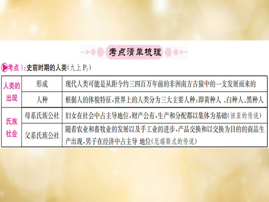 【最新】中考历史 第一篇 考点系统复习 板块四 世界古代史课件-人教版初中九年级全册历史课件.ppt_第2页