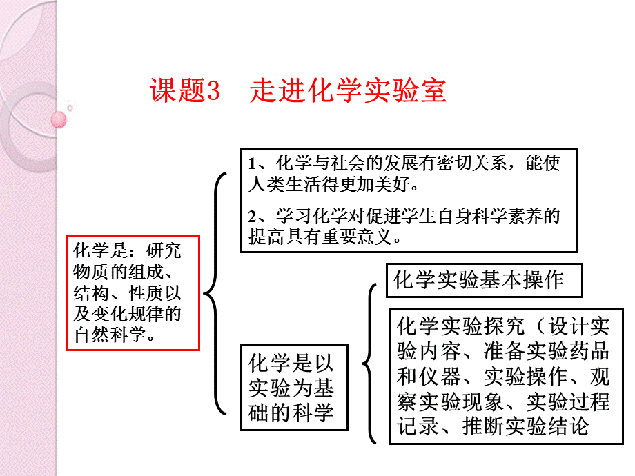 【最新】九年级化学 课题3 走进化学实验室课件 人教新课标版 课件.ppt_第2页