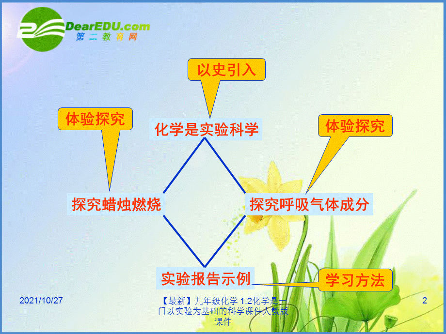 【最新】九年级化学 1.2化学是一门以实验为基础的科学课件人教版 课件.ppt_第2页